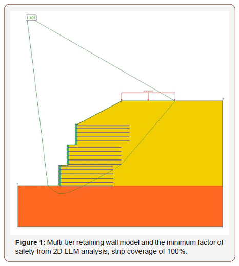 Click here to view Large Figure 1 irispublishers-openaccess-engineering-sciences