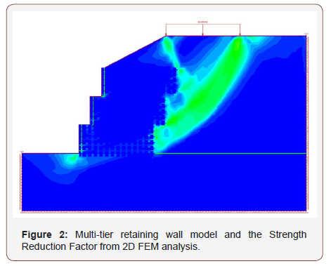 Click here to view Large Figure 2 irispublishers-openaccess-engineering-sciences