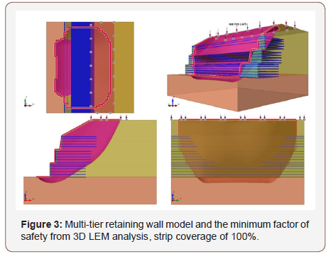 Click here to view Large Figure 3 irispublishers-openaccess-engineering-sciences