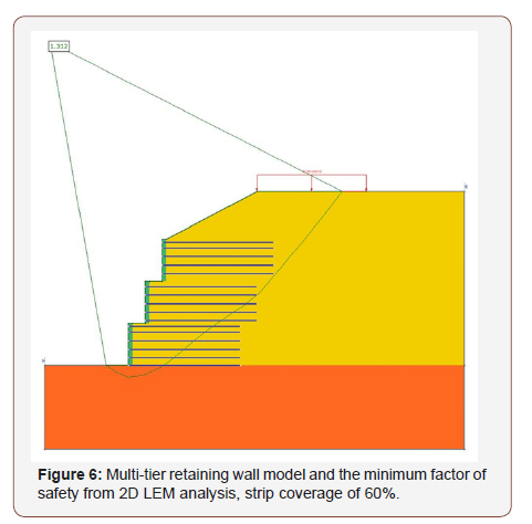 Click here to view Large Figure 6 irispublishers-openaccess-engineering-sciences