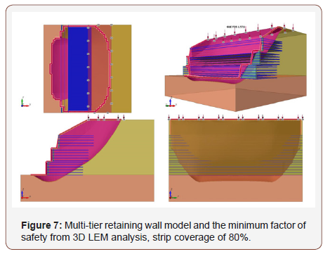 Click here to view Large Figure 7 irispublishers-openaccess-engineering-sciences