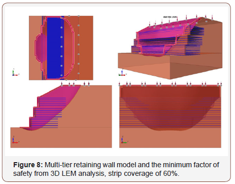 Click here to view Large Figure 8 irispublishers-openaccess-engineering-sciences
