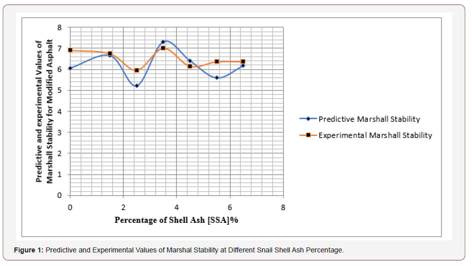 Click here to view Large Figure 1 irispublishers-openaccess-engineering-sciences