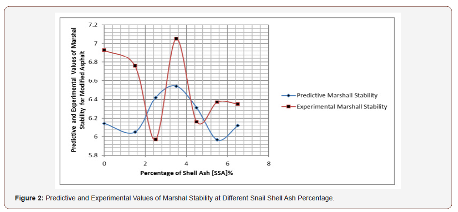 Click here to view Large Figure 2 irispublishers-openaccess-engineering-sciences