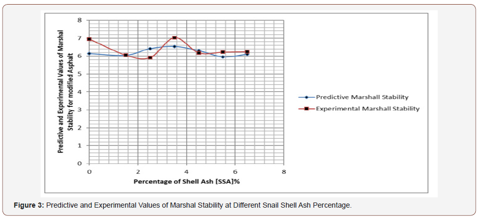 Click here to view Large Figure 3 irispublishers-openaccess-engineering-sciences