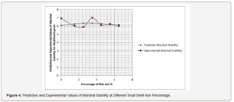 Click here to view Large Figure 4 irispublishers-openaccess-engineering-sciences