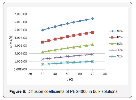 Click here to view Large Figure 5 irispublishers-openaccess-engineering-sciences