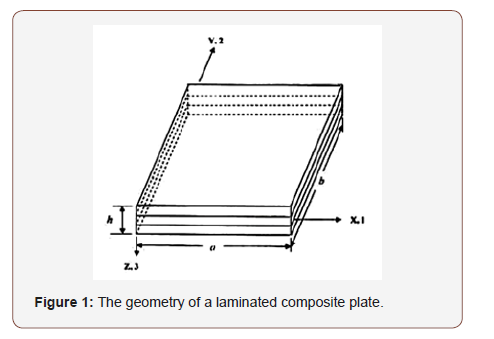 Click here to view Large Figure 1 irispublishers-openaccess-engineering-sciences