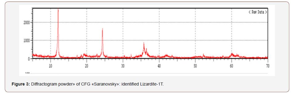 Click here to view Large Figure 3 irispublishers-openaccess-engineering-sciences
