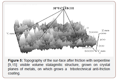 Click here to view Large Figure 5 irispublishers-openaccess-engineering-sciences