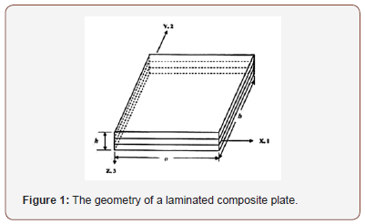 Click here to view Large Figure 1 irispublishers-openaccess-engineering-sciences