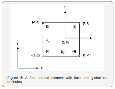 Click here to view Large Figure 5 irispublishers-openaccess-engineering-sciences
