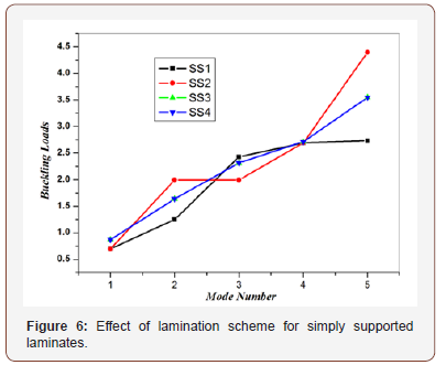 Click here to view Large Figure 6 irispublishers-openaccess-engineering-sciences