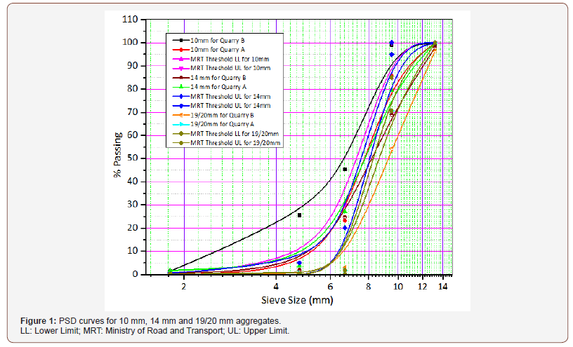 Click here to view Large Figure 1 irispublishers-openaccess-engineering-sciences