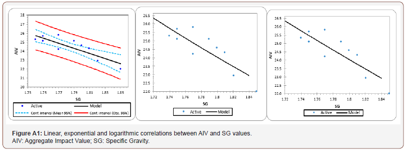 Click here to view Large Table 1a irispublishers-openaccess-engineering-sciences