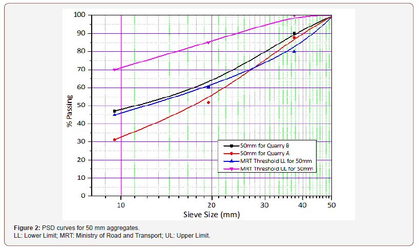 Click here to view Large Figure 2 irispublishers-openaccess-engineering-sciences