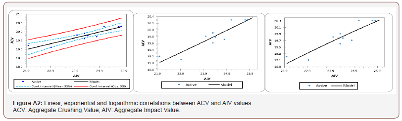Click here to view Large Table 2a irispublishers-openaccess-engineering-sciences