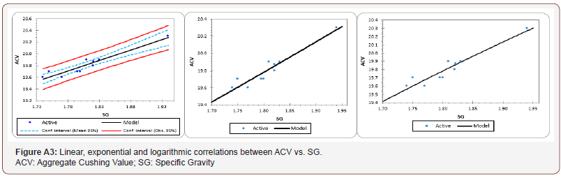 Click here to view Large Table 3a irispublishers-openaccess-engineering-sciences