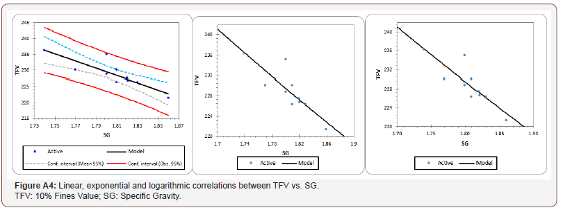 Click here to view Large Table 4a irispublishers-openaccess-engineering-sciences