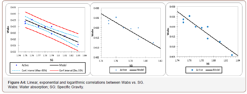 Click here to view Large Table 4b irispublishers-openaccess-engineering-sciences
