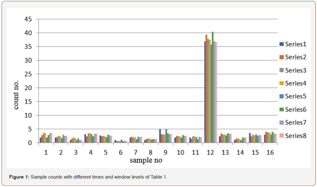 Click here to view Large Figure 1 irispublishers-openaccess-engineering-sciences