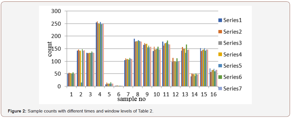 Click here to view Large Figure 2 irispublishers-openaccess-engineering-sciences