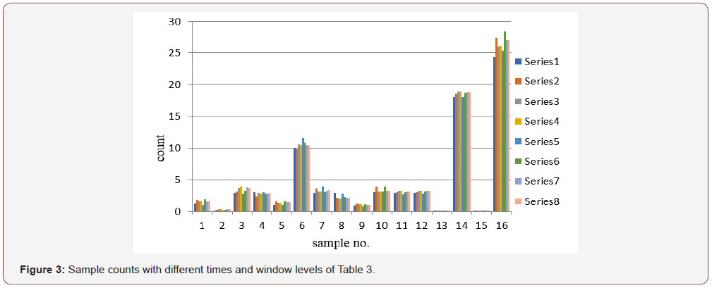 Click here to view Large Figure 3 irispublishers-openaccess-engineering-sciences