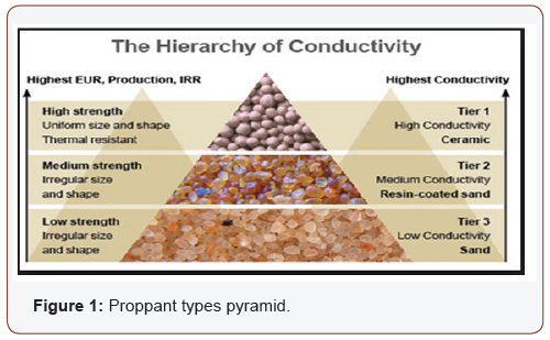 Click here to view Large Figure 1 irispublishers-openaccess-engineering-sciences
