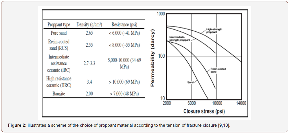 Click here to view Large Figure 2 irispublishers-openaccess-engineering-sciences
