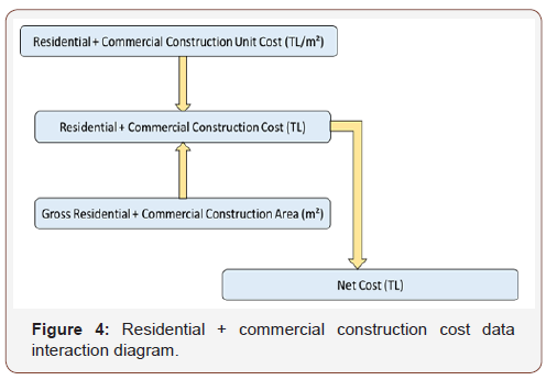 Click here to view Large Figure 4 irispublishers-openaccess-engineering-sciences