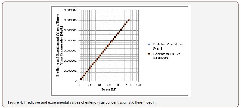 Click here to view Large Figure 4 irispublishers-openaccess-engineering-sciences