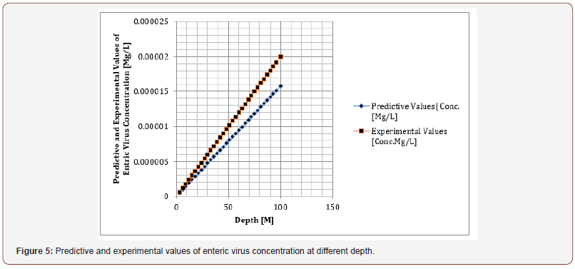 Click here to view Large Figure 5 irispublishers-openaccess-engineering-sciences