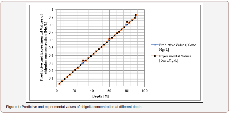 Click here to view Large Figure 1 irispublishers-openaccess-engineering-sciences