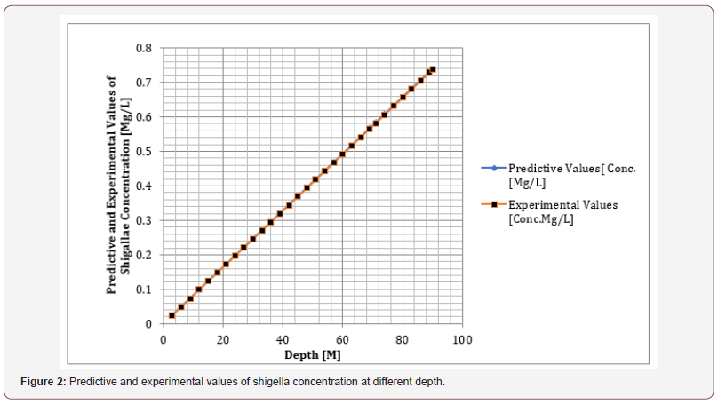 Click here to view Large Figure 2 irispublishers-openaccess-engineering-sciences