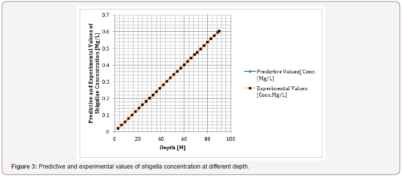 Click here to view Large Figure 3 irispublishers-openaccess-engineering-sciences