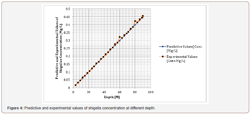 Click here to view Large Figure 4 irispublishers-openaccess-engineering-sciences