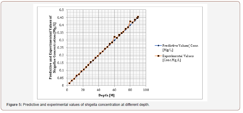 Click here to view Large Figure 5 irispublishers-openaccess-engineering-sciences