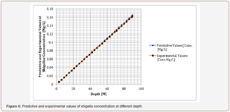 Click here to view Large Figure 6 irispublishers-openaccess-engineering-sciences