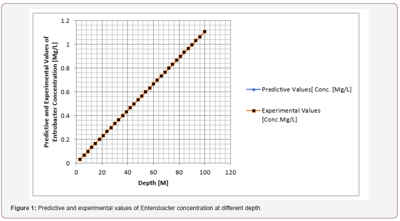 Click here to view Large Figure 1 irispublishers-openaccess-engineering-sciences