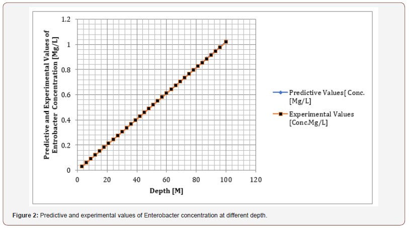Click here to view Large Figure 2 irispublishers-openaccess-engineering-sciences