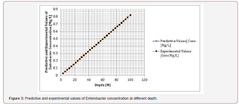 Click here to view Large Figure 3 irispublishers-openaccess-engineering-sciences