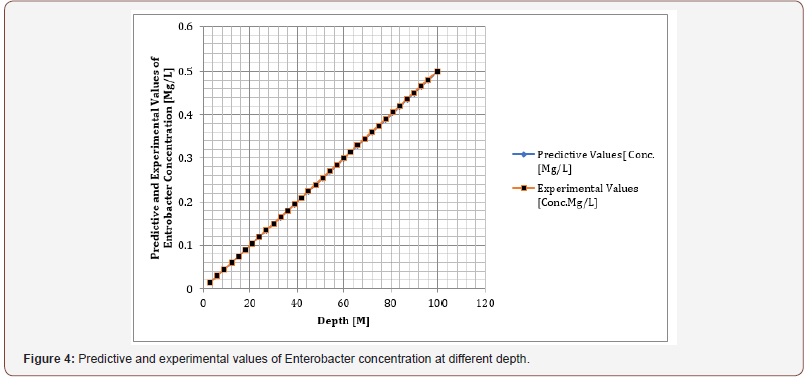 Click here to view Large Figure 4 irispublishers-openaccess-engineering-sciences