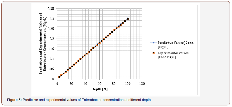 Click here to view Large Figure 5 irispublishers-openaccess-engineering-sciences