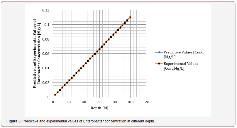 Click here to view Large Figure 6 irispublishers-openaccess-engineering-sciences