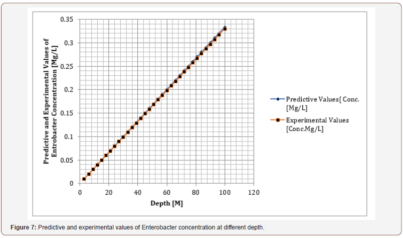 Click here to view Large Figure 7 irispublishers-openaccess-engineering-sciences