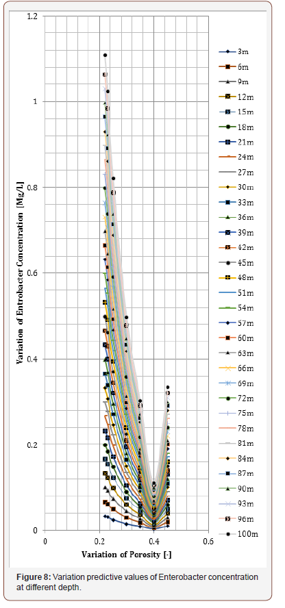 Click here to view Large Figure 8 irispublishers-openaccess-engineering-sciences
