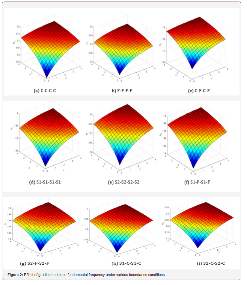 Click here to view Large Figure 2 irispublishers-openaccess-engineering-sciences
