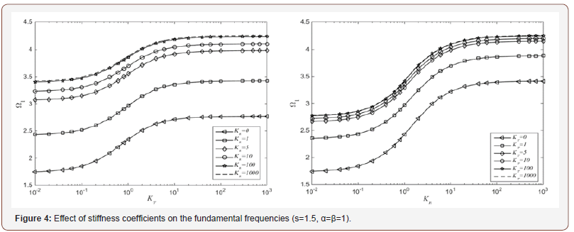 Click here to view Large Figure 4 irispublishers-openaccess-engineering-sciences