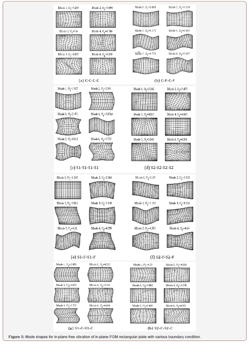 Click here to view Large Figure 5 irispublishers-openaccess-engineering-sciences