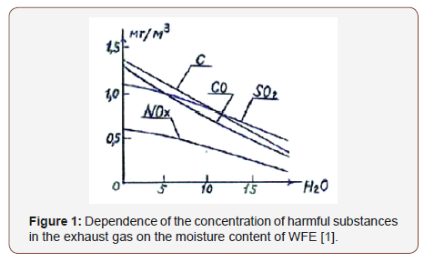 Click here to view Large Figure 1 irispublishers-openaccess-engineering-sciences